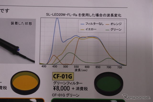 波長と色の関係。平たく言うと、曲線の下の領域は見えない範囲。データでは緑の光が最も可視領域が広い。