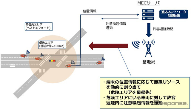 フィールド実験の概要