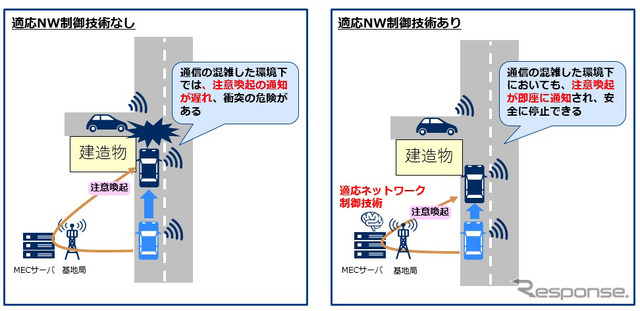 フィールド実験のシナリオ