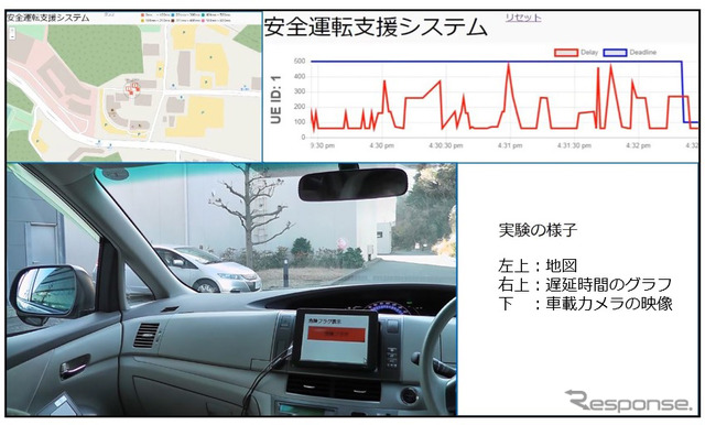 横須賀リサーチパークにおけるフィールド実験の様子