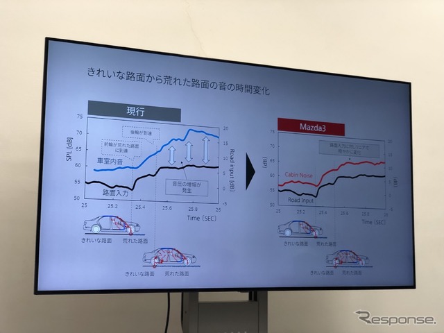 マツダ3 新型