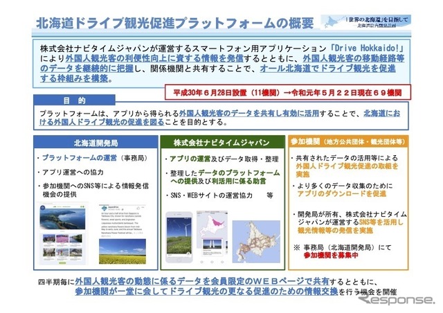 北海道ドライブ観光促進プラットフォームの概要