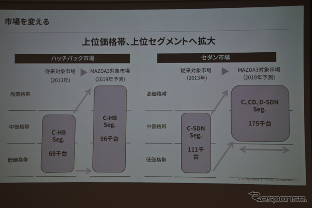 マツダ3 発表会