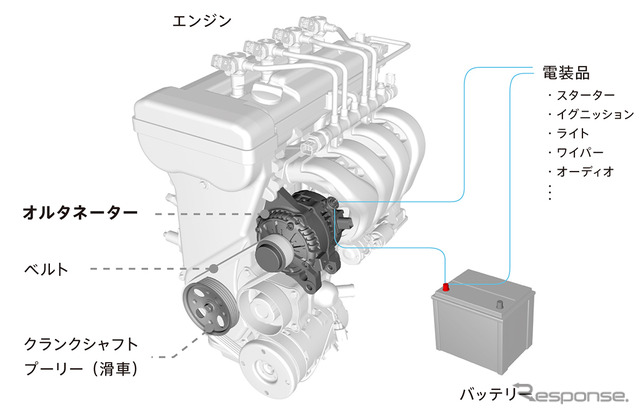 オルタネーターの機能