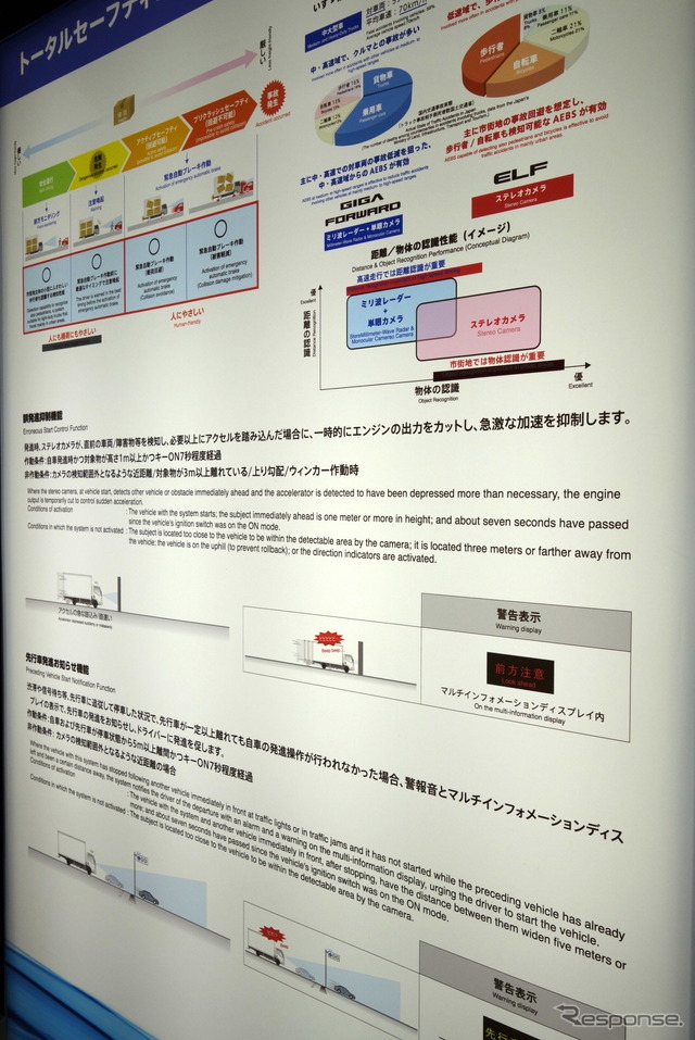 いすゞ（人とくるまのテクノロジー2019）