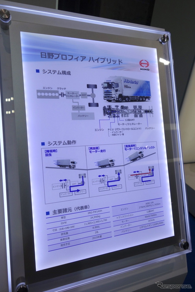 日野自動車(人とくるまのテクノロジー2019)