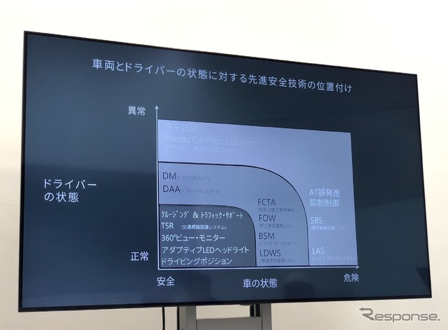 マツダ3 新型 安全機能