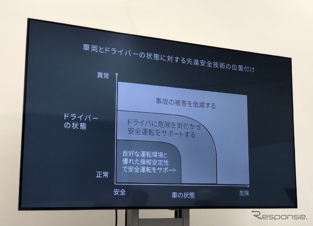 マツダ3 新型 安全機能