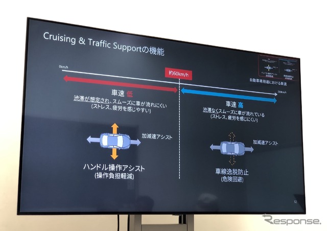 マツダ3 新型 安全機能