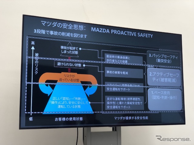 マツダ3 新型 安全機能