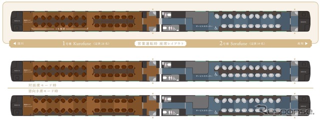 座席レイアウト。上は基本状態で、中は「Sorafune」が対面状態になった場合、下は「Kurofune」が窓向き状態になった場合。