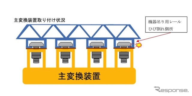 「機器吊り用レール」のひび割れ位置。