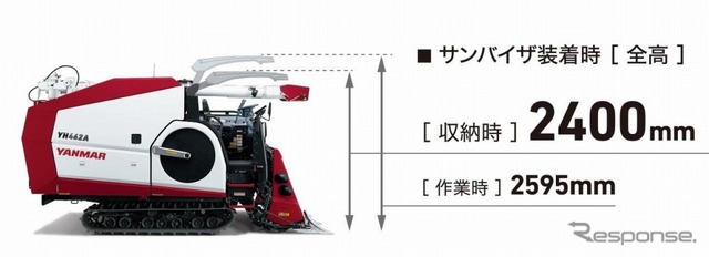 標準的な納屋に格納できる機体設計