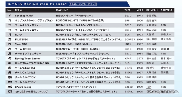 今回の「S耐&レーシングカークラシック」クラスのエントリーリスト。