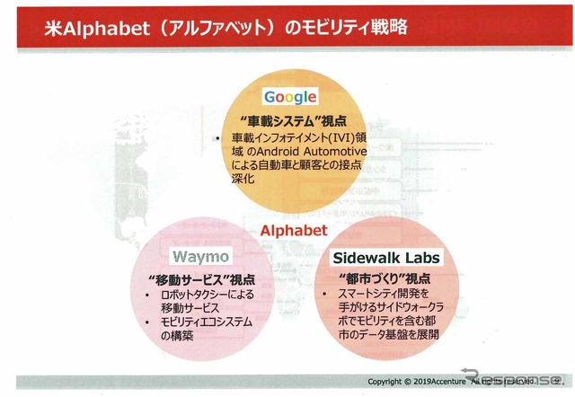 米アルファベットのモビリティ戦略は大きく3つに分けられる