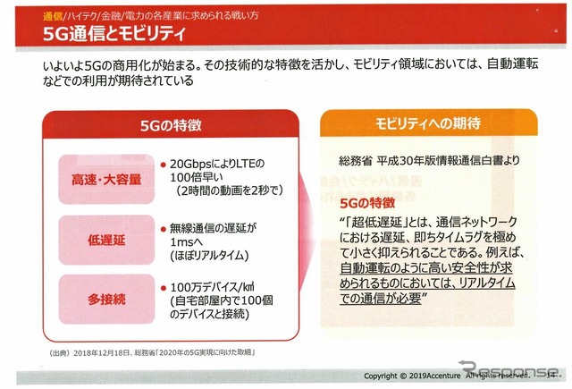 5Gはモビリティ領域において、様々なメリットをもたらす