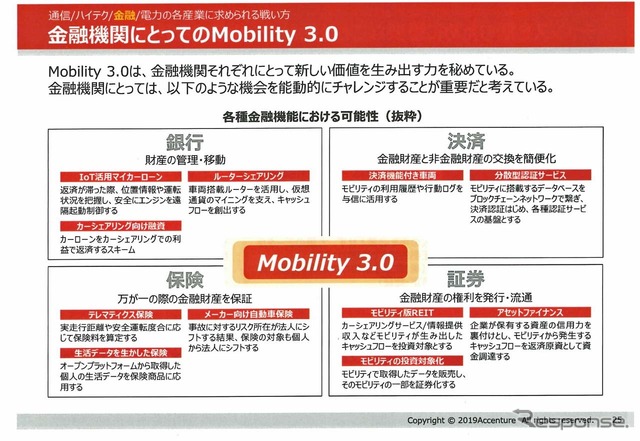 「Mobility3.0」はそのメリットを金融機関にまで範囲を広げる