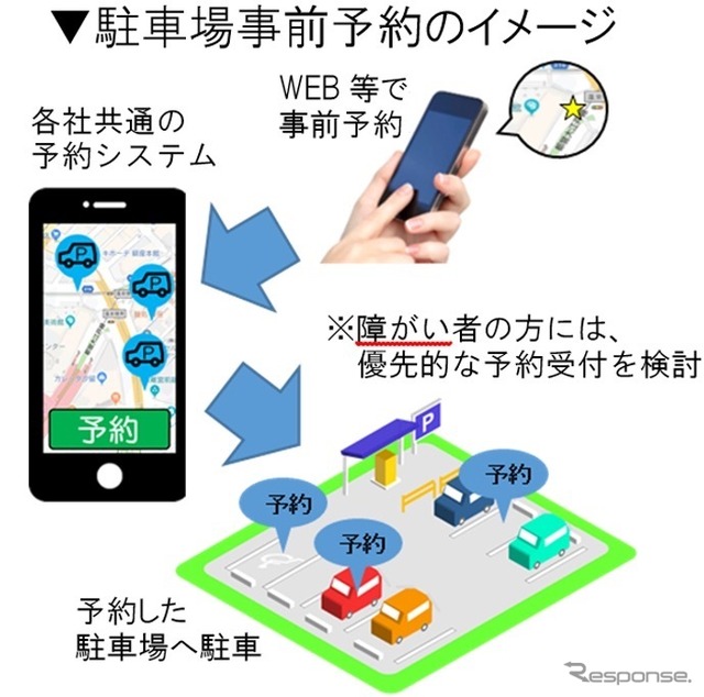 駐車場事前予約のイメージ