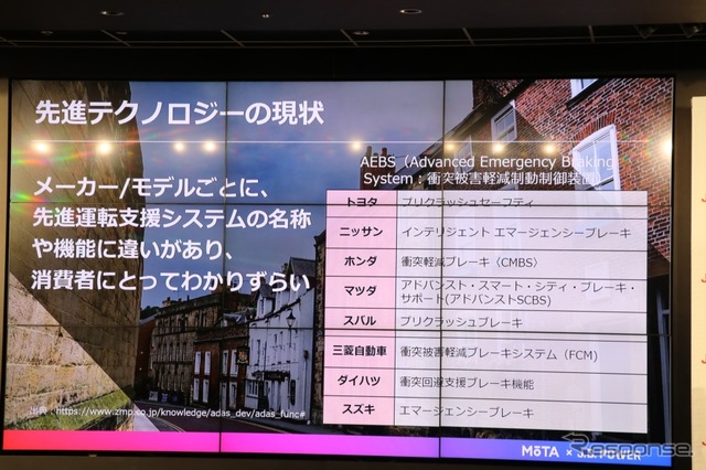 先進テクノロジー、機能は同じようなものでも呼称が違うケースも。そうしたものの翻訳もこうしたスコアの大切な役割。
