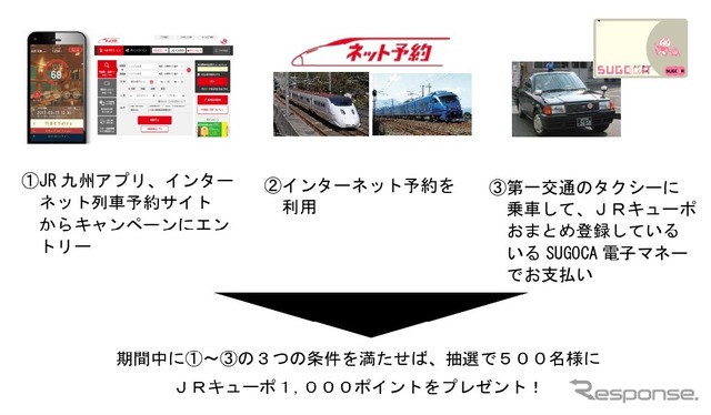 JR九州と第一交通産業が提携して展開するキャンペーン　《画像 JR九州、第一交通産業》