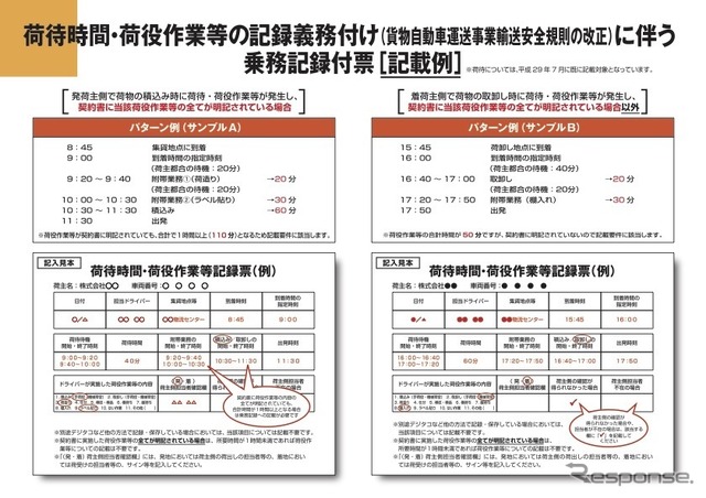 トラックドライバーの荷役作業・附帯業務の記録義務付け