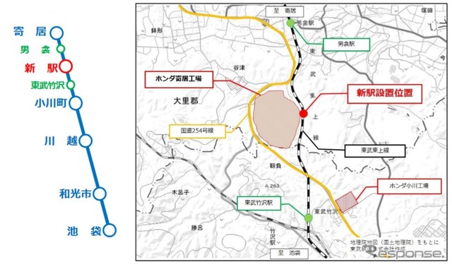 東武東上線新駅の位置。池袋起点約69km付近に位置する。東武東上線の新駅は2002年3月に開業した埼玉県滑川町内のつきのわ駅以来、18年ぶりとなる。