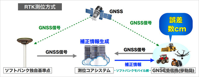 測位サービスのイメージ