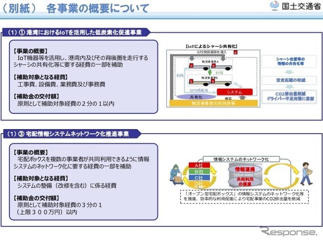 二酸化炭素排出抑制対策事業費等補助金制度の概要