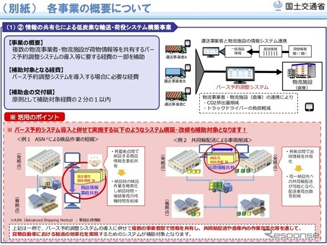 二酸化炭素排出抑制対策事業費等補助金制度の概要