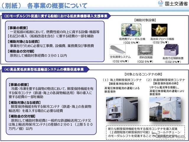 二酸化炭素排出抑制対策事業費等補助金制度の概要