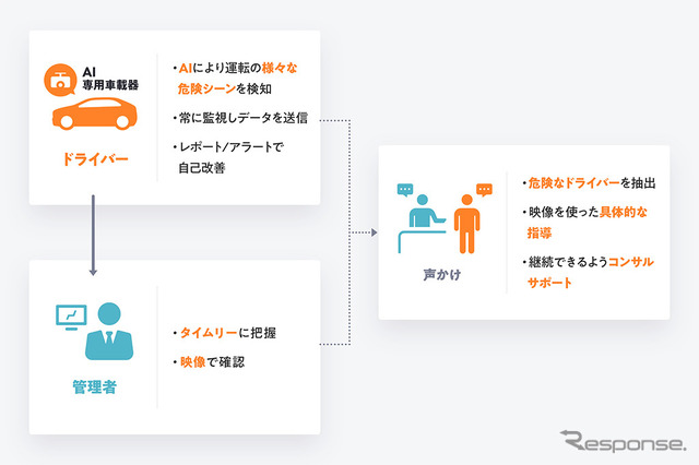 DRIVE CHART サービス詳細