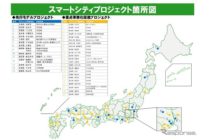 スマートシティプロジェクトに選定された場所