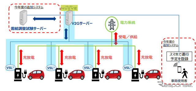 V2G制御システム