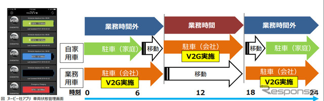 充放電試験の流れ