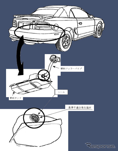 【リコール】燃費が悪いのは燃料漏れかも…フォード『マスタング』
