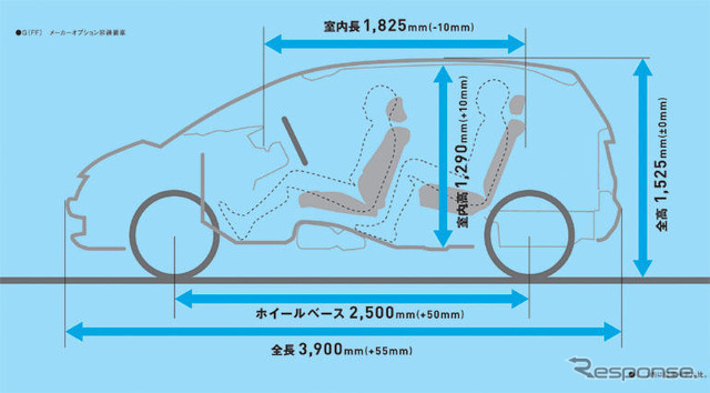 【ホンダ フィット 開発者にきく】進化したパッケージング