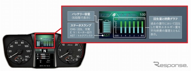 メーター内のマルチ インフォメーションディスプレイに 回生（充電）・アシスト（放電）などの状態を表示