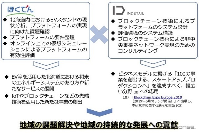 北海道電力、INDETAILそれぞれの役割