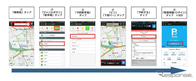 Yahoo!カーナビからの利用方法