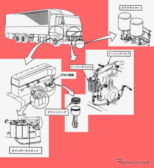 【リコール】ボルボトラックを見たら追突されないよう注意せよ