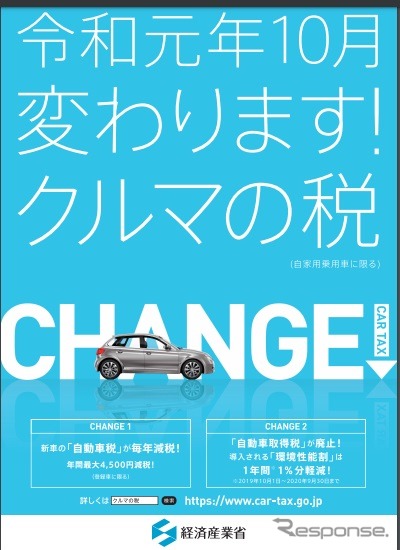 10月以降の自動車関連税制について認知を図るためのポスター