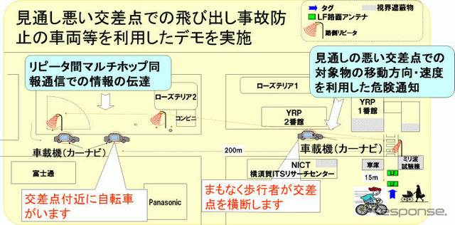 情報通信研究機構「ユビキタス ITS」の実証実験を横須賀で実施へ