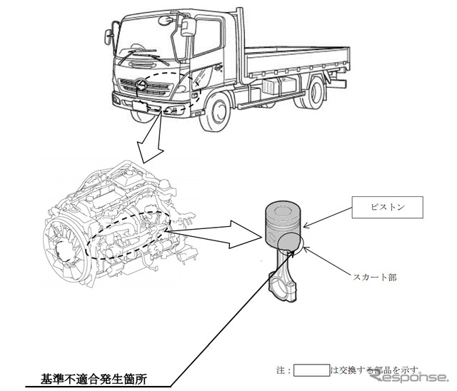 改善箇所