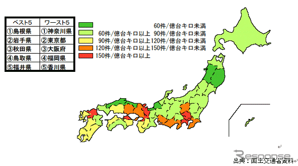 【伊東大厚のトラフィック計量学】道路の交通安全対策の評価