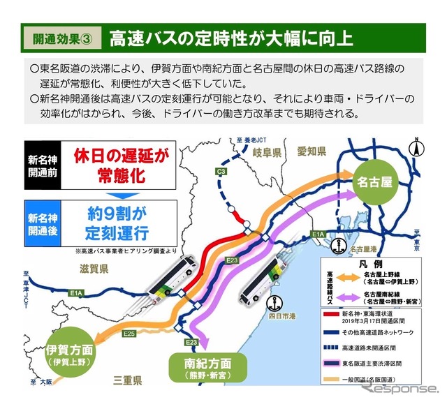 新名神高速道路・新四日市JCT～亀山西JCT、東海環状自動車道・大安IC～東員ICの開通1カ月の効果