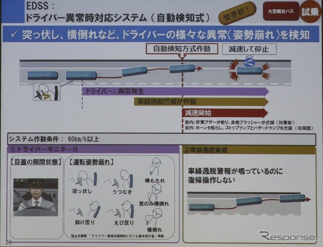 EDSSの動作シーケンス