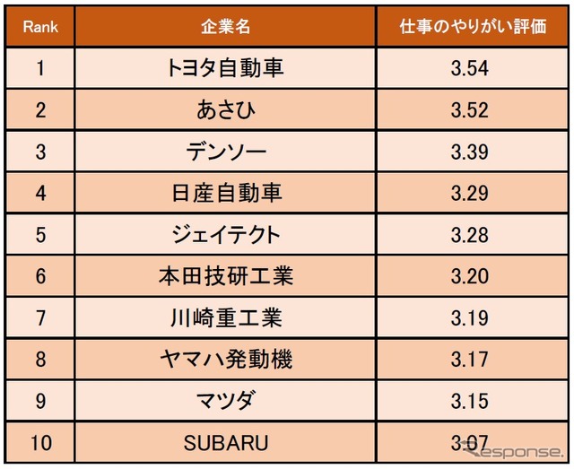 自動車・輸送用機器業界の