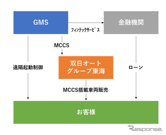 安城店の販売コンセプト