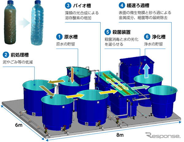 地球環境にやさしい浄水システム「ヤマハクリーンウォーターシステム」