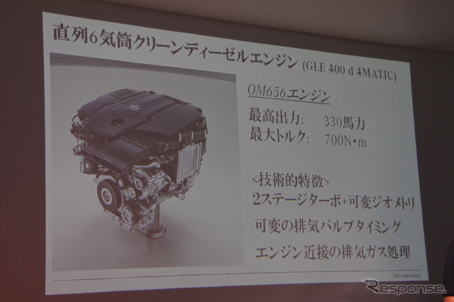 メルセデスベンツ GLE 新型発表会